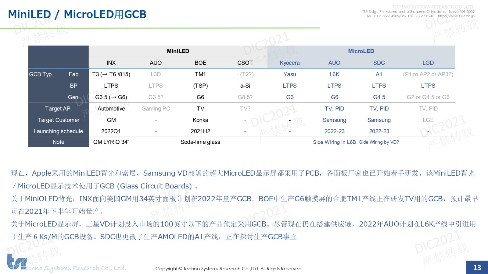 DIC FORUM