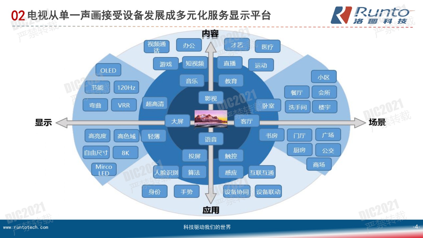 DIC FORUM