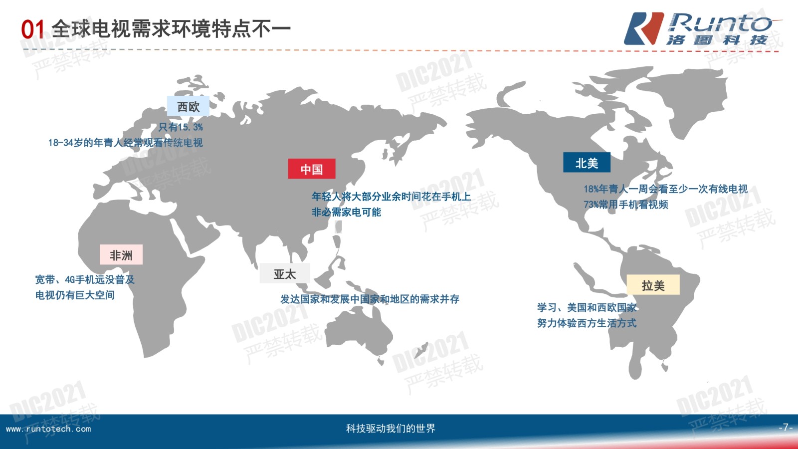 DIC FORUM