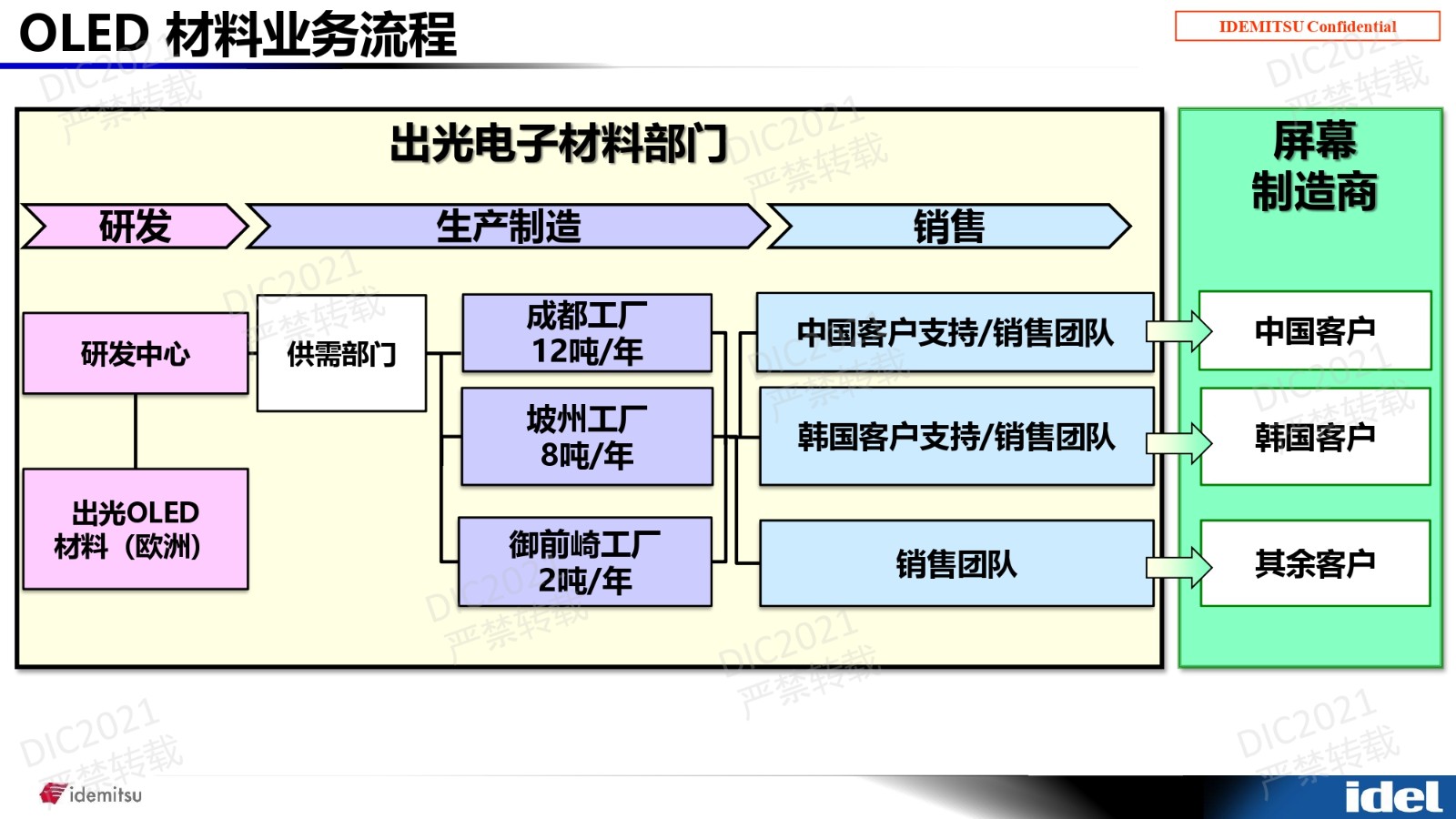 DIC Forum