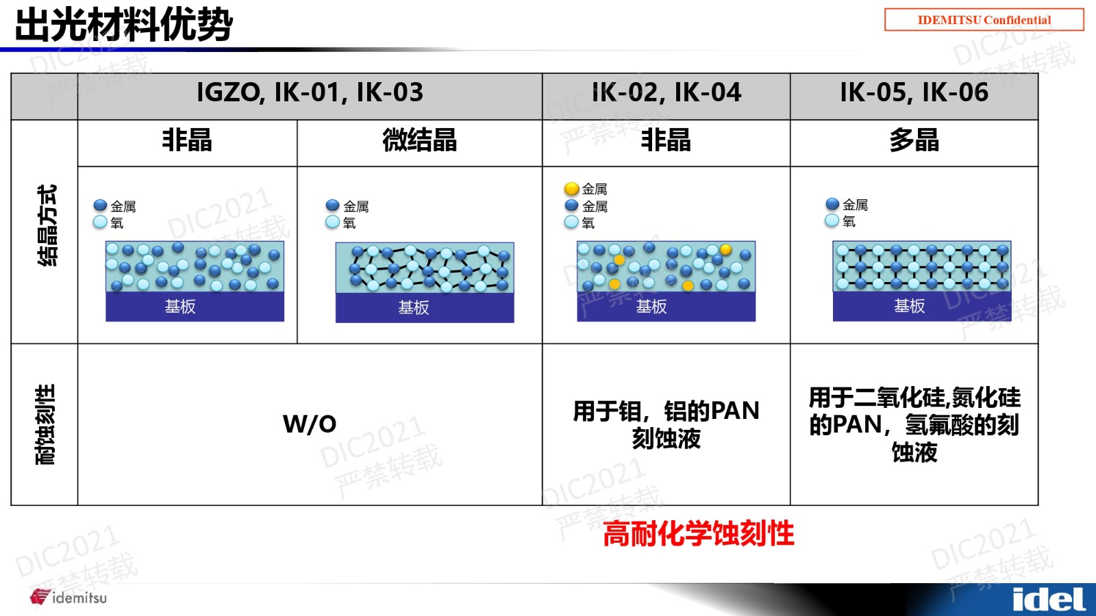 DIC Forum