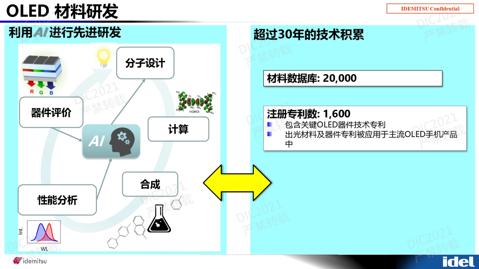 DIC Forum