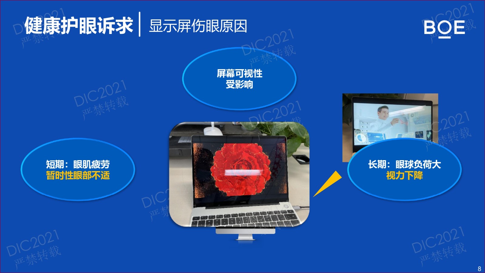 DIC FORUM