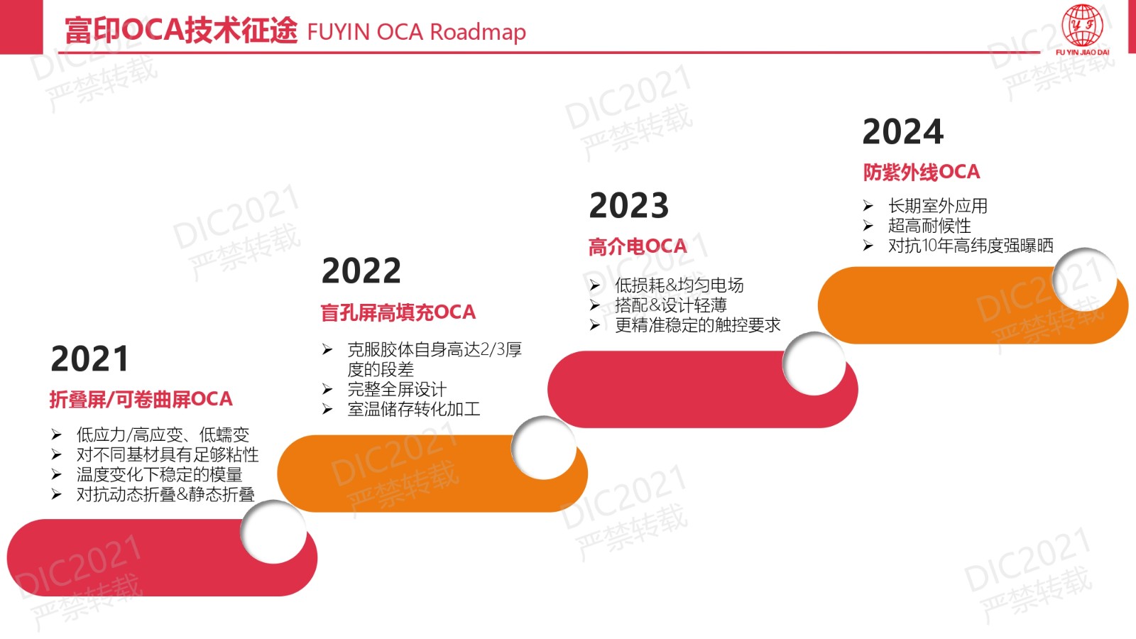 DIC FORUM