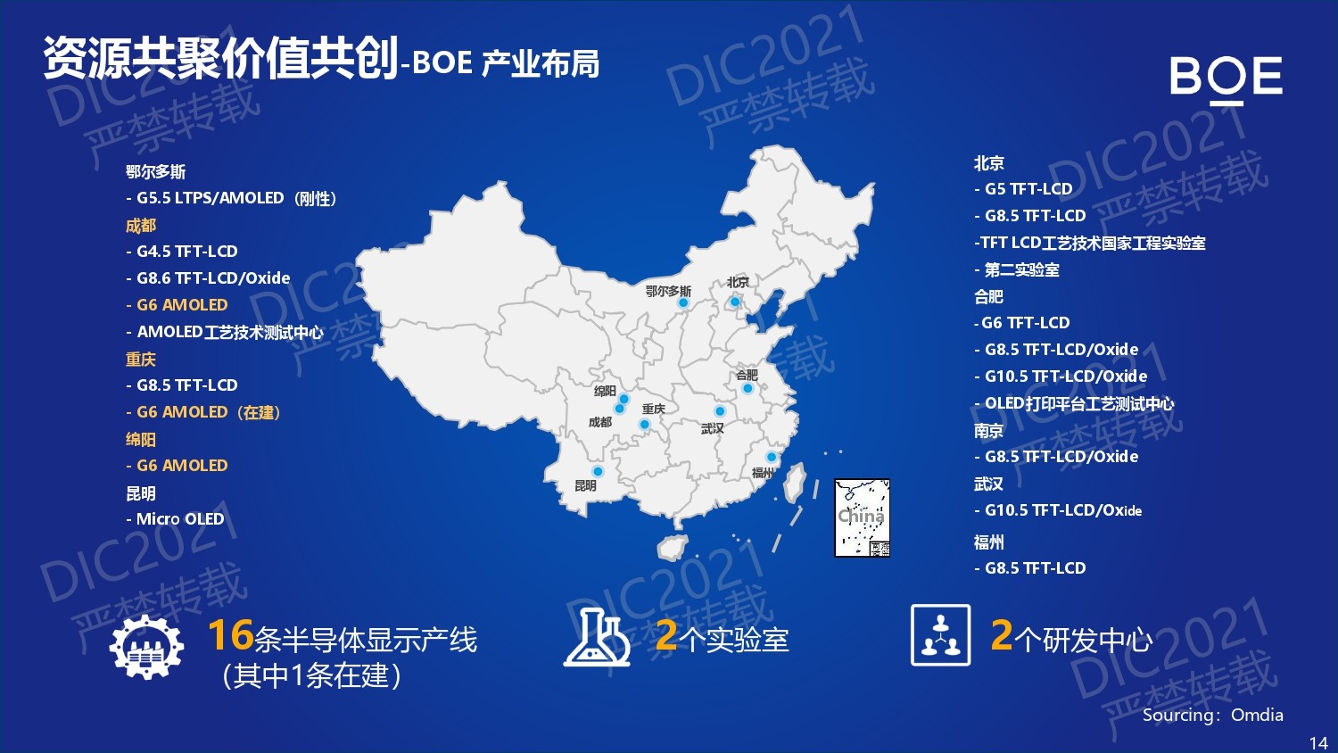 DIC FORUM 